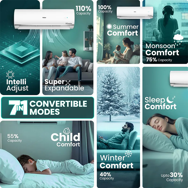 Haier 1.5 Ton 5 Star HEXA Inverter Split AC | White