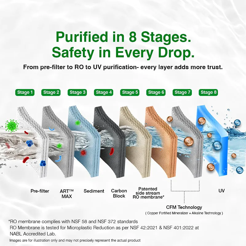 AO Smith Z5+ RO+UV Alkaline Water Purifier | Black