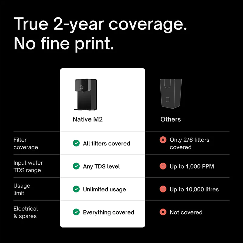 Native by Urban Company M2 RO + UV + Copper + Alkaline + Mineraliser Water Purifier | Black