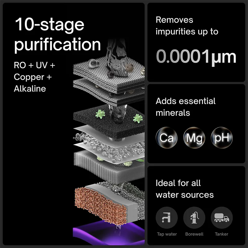 Native by Urban Company M2 RO + UV + Copper + Alkaline + Mineraliser Water Purifier | Black